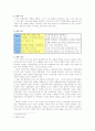 창업 계획서 - 친환경 생활용품 판매전문점 '품' 6페이지