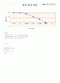 체 분석(sieve analysis) 시험 보고서 3페이지
