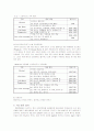 창업 계획서 - 티 전문브랜드 카페 '어울림' 3페이지