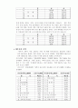 한국(사회)의 결혼관 8페이지