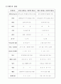 한국(사회)의 결혼관 18페이지
