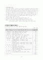 창업계획서 14페이지