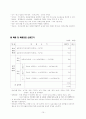 창업계획서 15페이지
