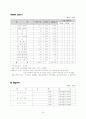 창업계획서 16페이지