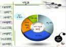 [경영]화장품산업에 대해 8페이지