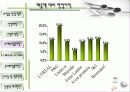 [경영]화장품산업에 대해 11페이지