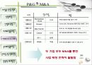 [경영]화장품산업에 대해 14페이지