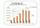 [경영]화장품산업에 대해 19페이지