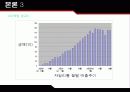 [마케팅]자일리톨 마케팅전략분석 21페이지