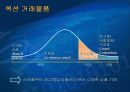 [유통]옥션에 대해 11페이지