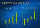 [유통]옥션에 대해 24페이지