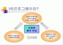 [광고기획]VB프로그램의 성공적인 광고전략기획서(설문조사포함) 5페이지