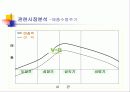[광고기획]VB프로그램의 성공적인 광고전략기획서(설문조사포함) 8페이지