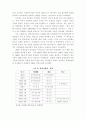 라면시장의 현황 3페이지