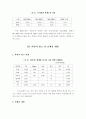 라면시장의 현황 6페이지