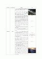 렌조 피아노와 간사이 국제공항 17페이지