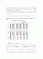 폐기물 처리 실태와 정책을 중심으로 한 사례연구 7페이지