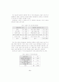대학생의 결혼관 실태 분석 15페이지