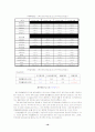 FedEx 해부 19페이지