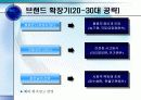 광고사례 분석(동아제약 박카스) 9페이지