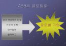 ABB의 매트리스 조직 15페이지