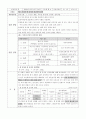 감자의 비중 및 찌는 시간에 따른 찐 감자의 질감 2페이지