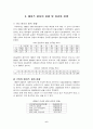 에이즈의 검사와 치료 에이즈 환자의 현황 및 예방과 향후 관리 정책 6페이지