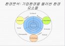 [이비즈니스]인터넷 마케팅 전략 수립 17페이지