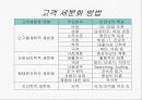 [이비즈니스]인터넷 마케팅 전략 수립 25페이지