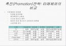[이비즈니스]인터넷 마케팅 전략 수립 48페이지