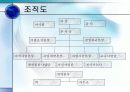 [인사관리]한국철도공사 8페이지