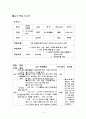스포츠교육모형(간이농구) 4페이지