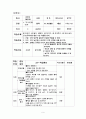 스포츠교육모형(간이농구) 6페이지