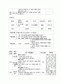 스포츠교육모형(간이농구) 7페이지