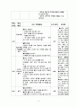 스포츠교육모형(간이농구) 9페이지