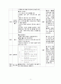 스포츠교육모형(간이농구) 15페이지