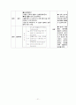 스포츠교육모형(간이농구) 21페이지