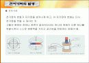 전자기파와 안테나 4페이지