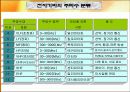 전자기파와 안테나 7페이지