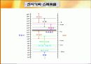 전자기파와 안테나 8페이지