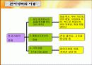 전자기파와 안테나 10페이지