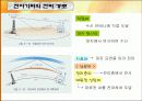 전자기파와 안테나 11페이지