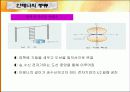전자기파와 안테나 14페이지