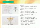 전자기파와 안테나 15페이지