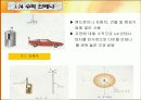 전자기파와 안테나 16페이지