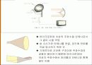 전자기파와 안테나 18페이지