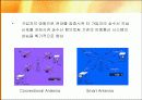 전자기파와 안테나 22페이지