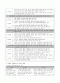 창의성 교육 7페이지