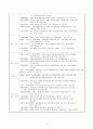 창의성 교육 14페이지