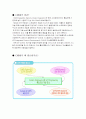 [소프트웨어공학] CMMi 2페이지